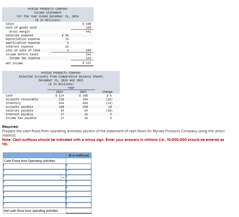 Required: Prepare the cash flows from operating