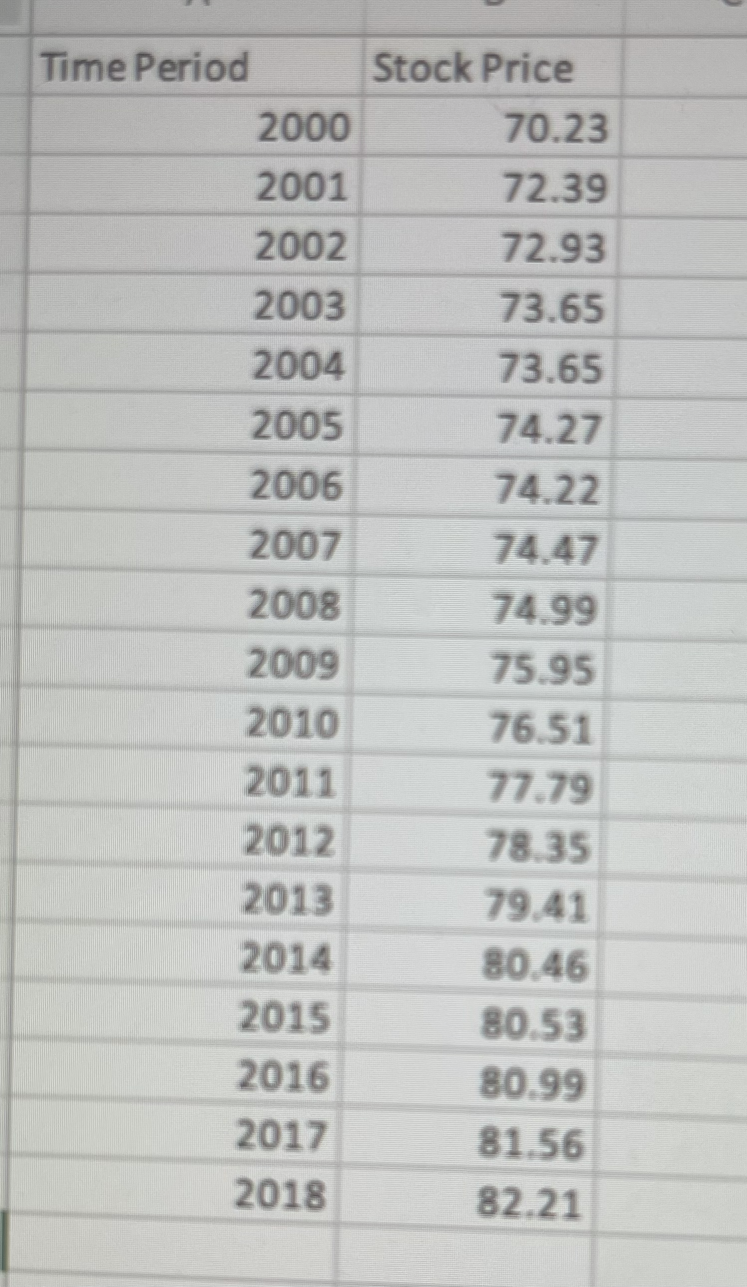 For this assignment you will create multiple time