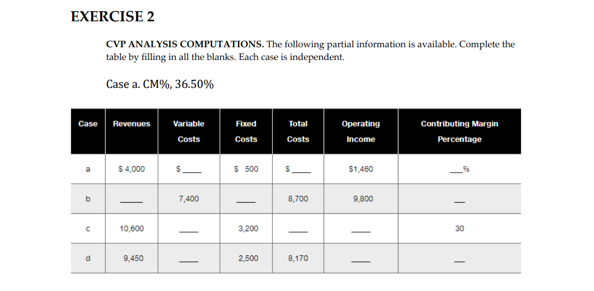 EXERCISE 2 CVP ANALYSIS COMPUTATIONS. The