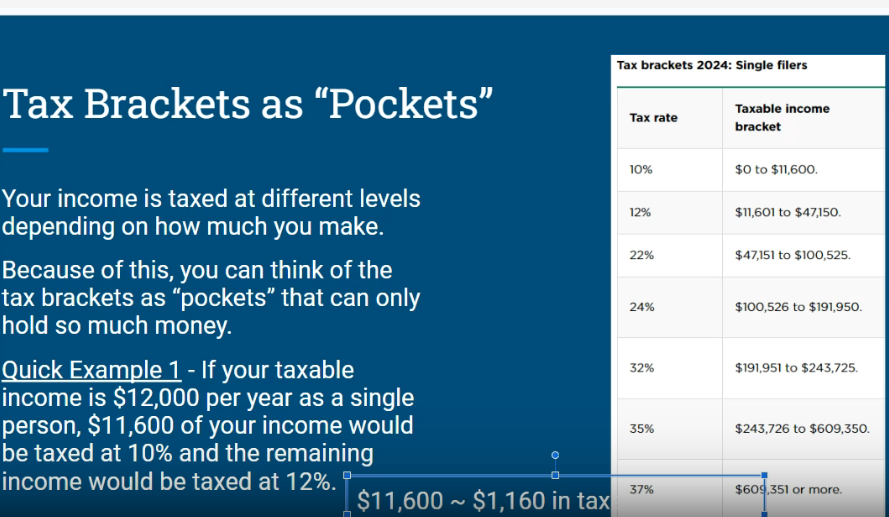 Tax brackets 2024: Single filers Tax Brackets as