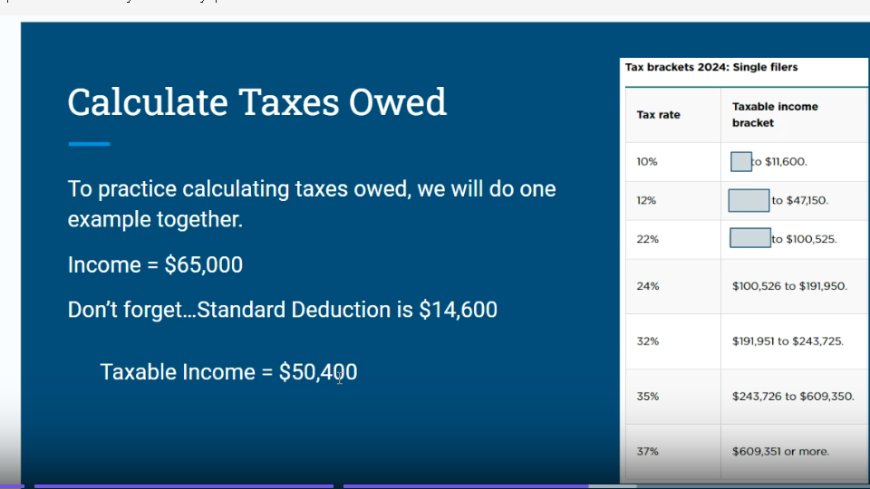 Tax brackets 2024: Single filers Tax Brackets as