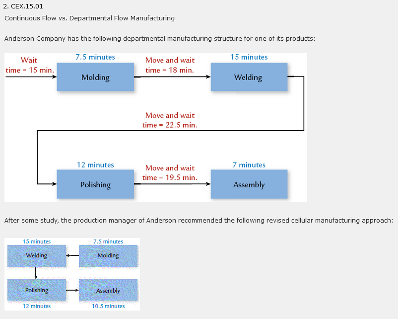 Course: Cost Management for Controllership 2.
