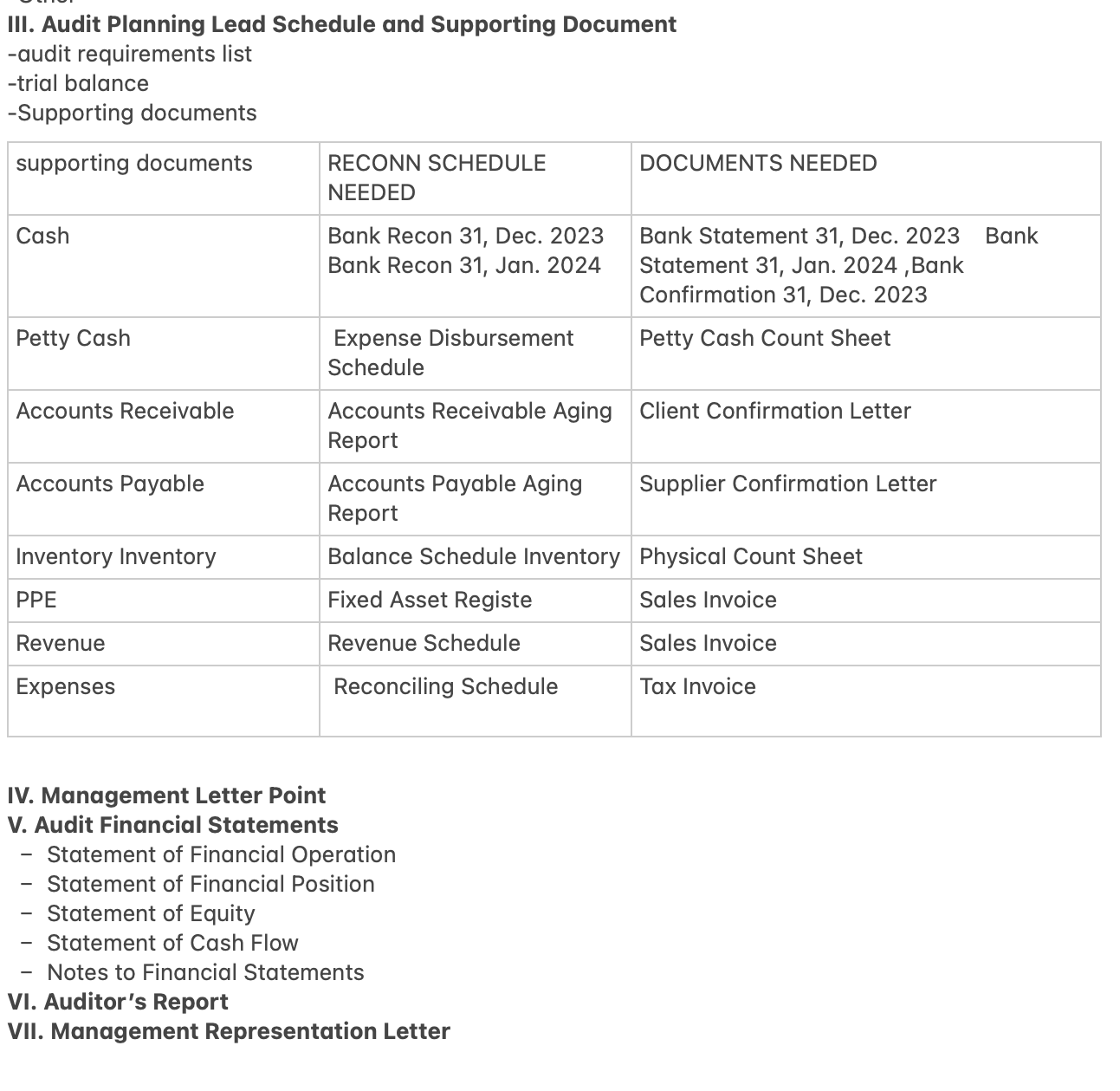 Provide script for the presentation lll. Audit