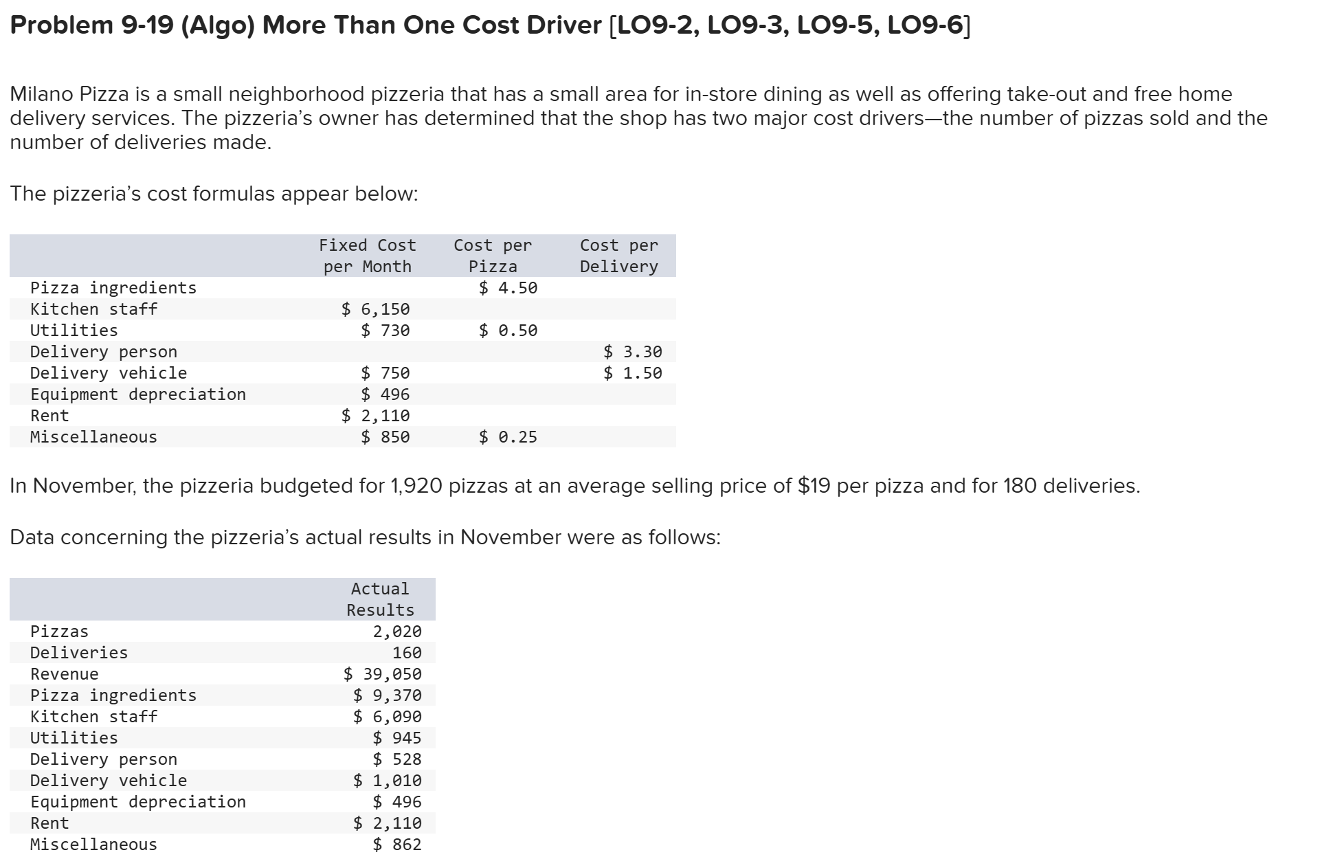 Problem 9 - 1 9 ( Algo ) More Than One Cost