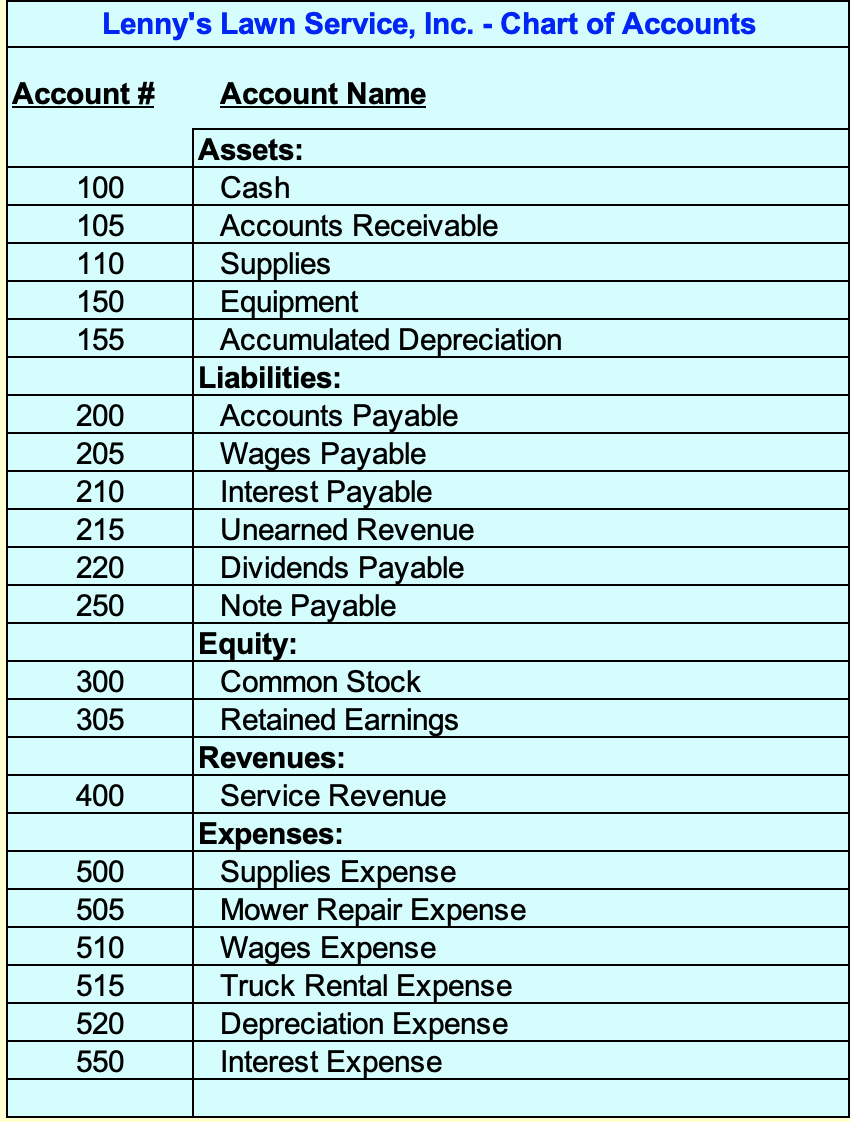 July 2021 Transactions Date Description of the