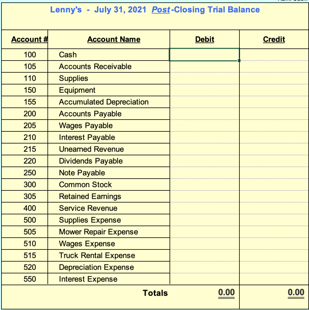 July 2021 Transactions Date Description of the