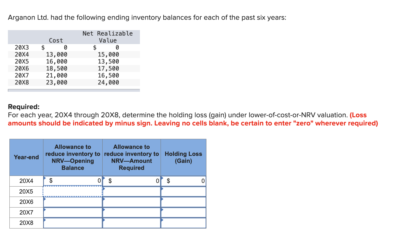 Arganon Ltd . had the following ending inventory