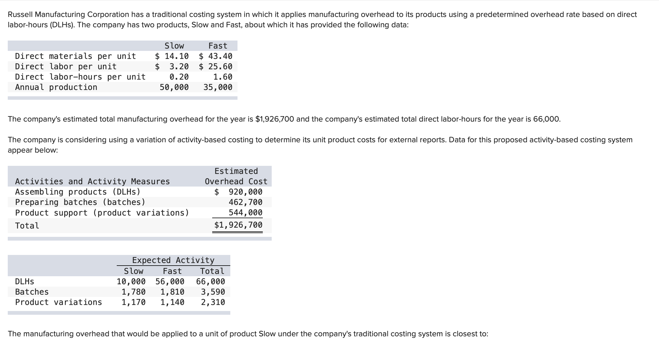 Russell Manufacturing Corporation has a