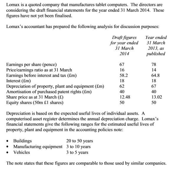 Answer all the following Questions. 1.The