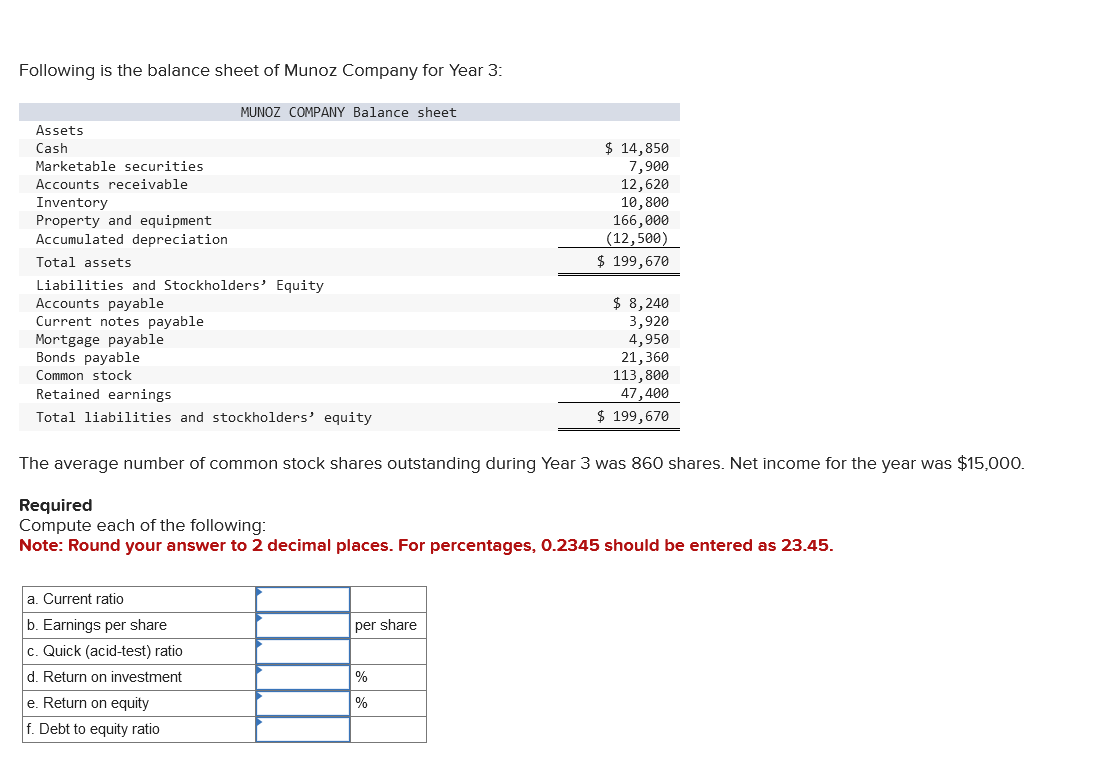 Following is the balance sheet of Munoz Company