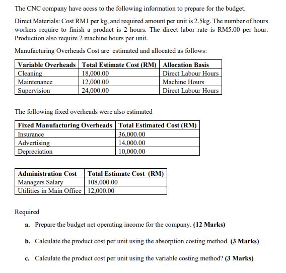 Unit sale 100,000 Sale price 1200,000 Only need