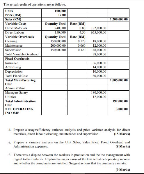 Unit sale 100,000 Sale price 1200,000 Only need