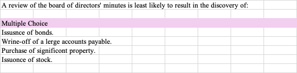 A review of the board of directors' minutes is
