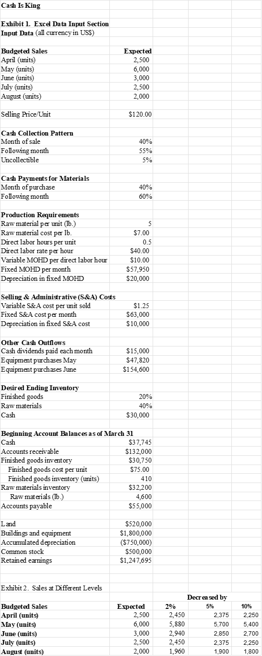Data: Cash IsKing Exhibit 1. Excel Data Input