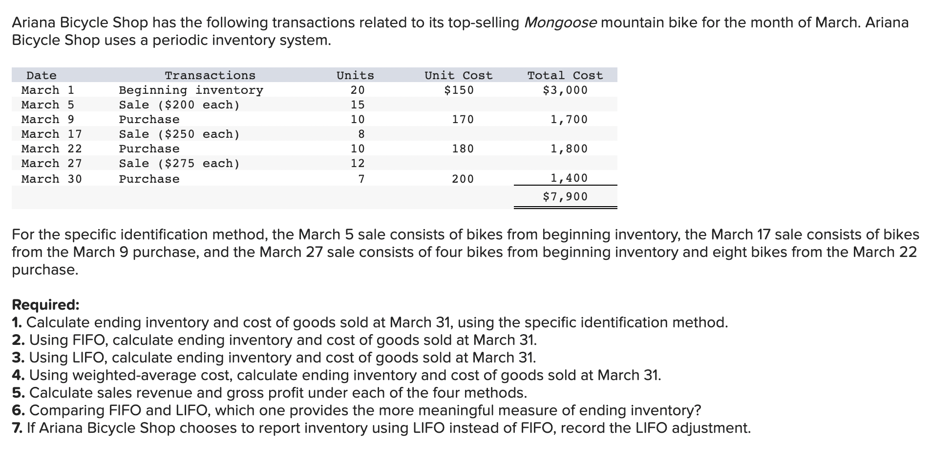 Ariana Bicycle Shop has the following
