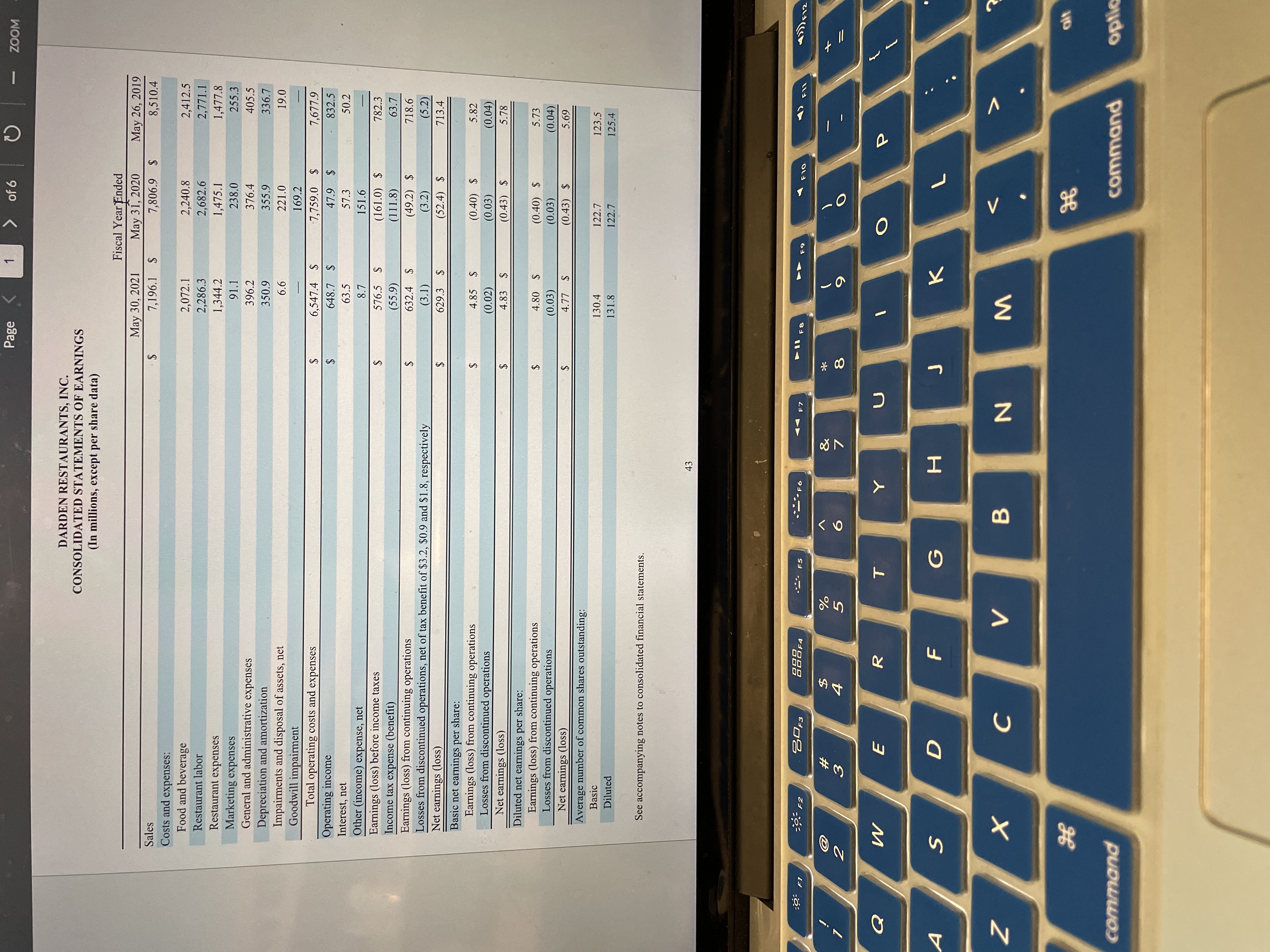 Page 1 of 6 O ZOOM DARDEN RESTAURANTS, INC.