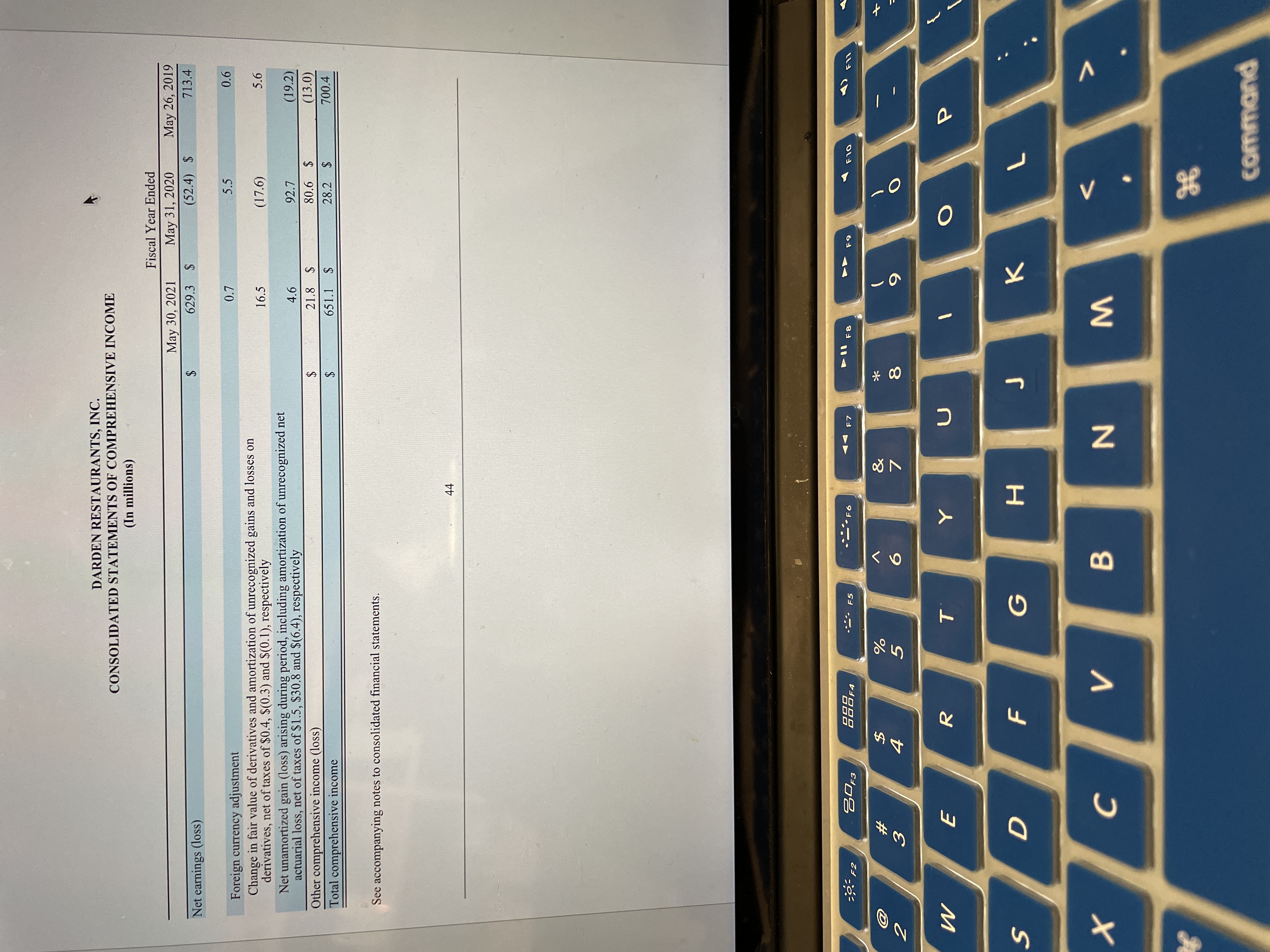 Page 1 of 6 O ZOOM DARDEN RESTAURANTS, INC.