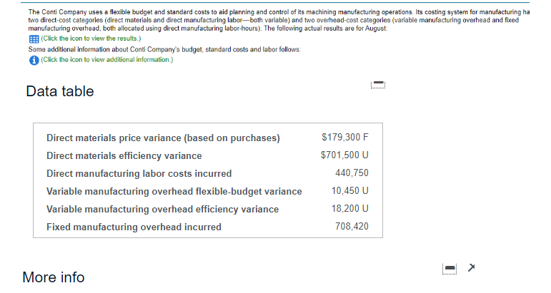 \fAt the 30,000 budgeted direct manufacturing