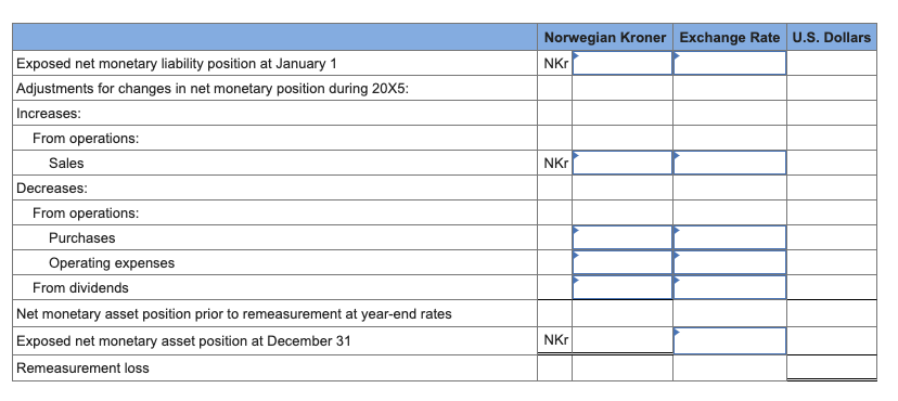 On January 1, 20X5, Pirate Company acquired all