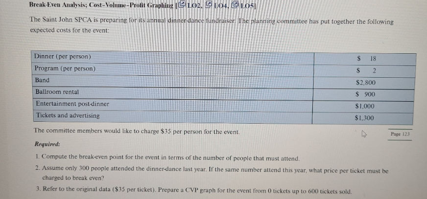 need help with this one Break-Even Analysis;