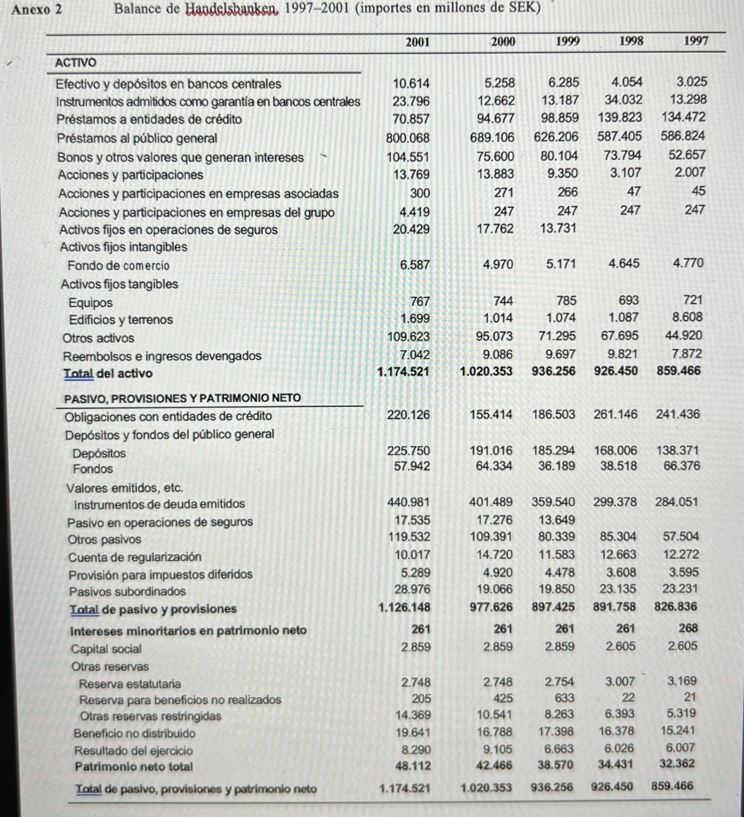 De acuerdo con la informacion proporcionada