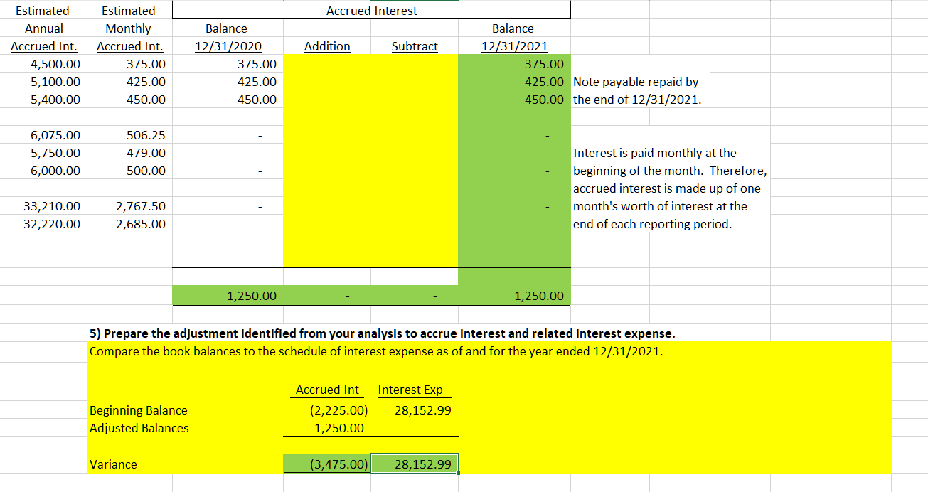 Note payable repaid by 450.00 the end of
