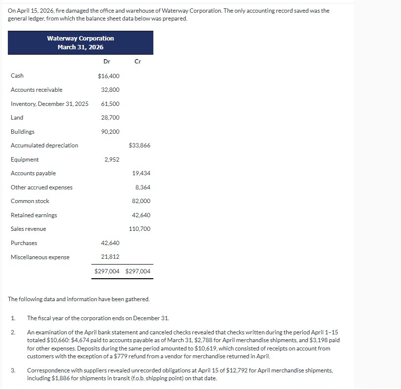 O n April 1 5 , 2 0 2 6 , fire damaged the office