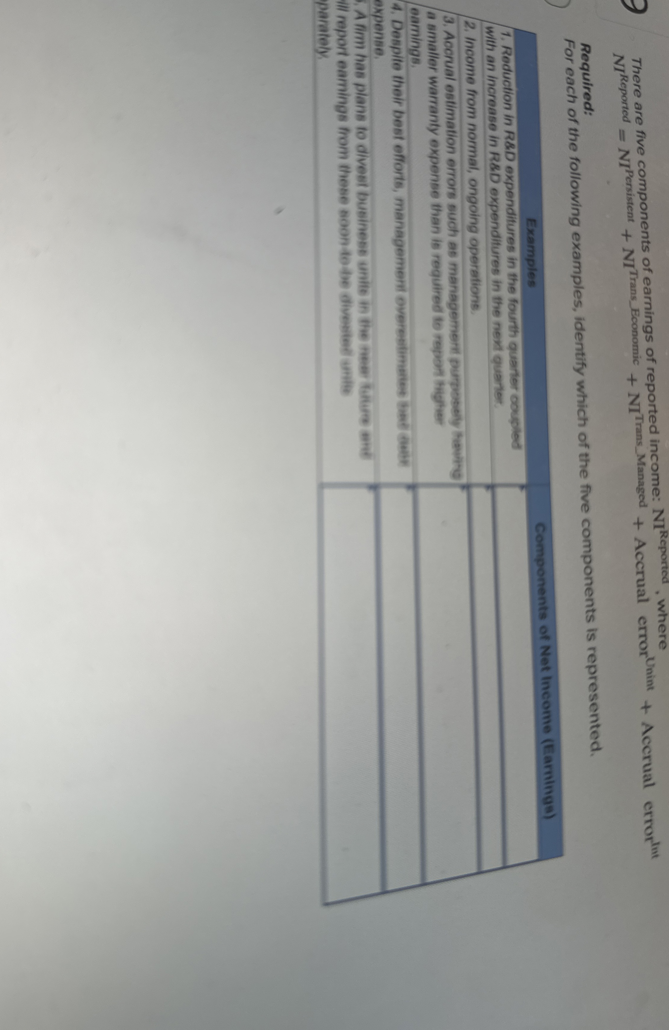 There are five components of earnings of reported