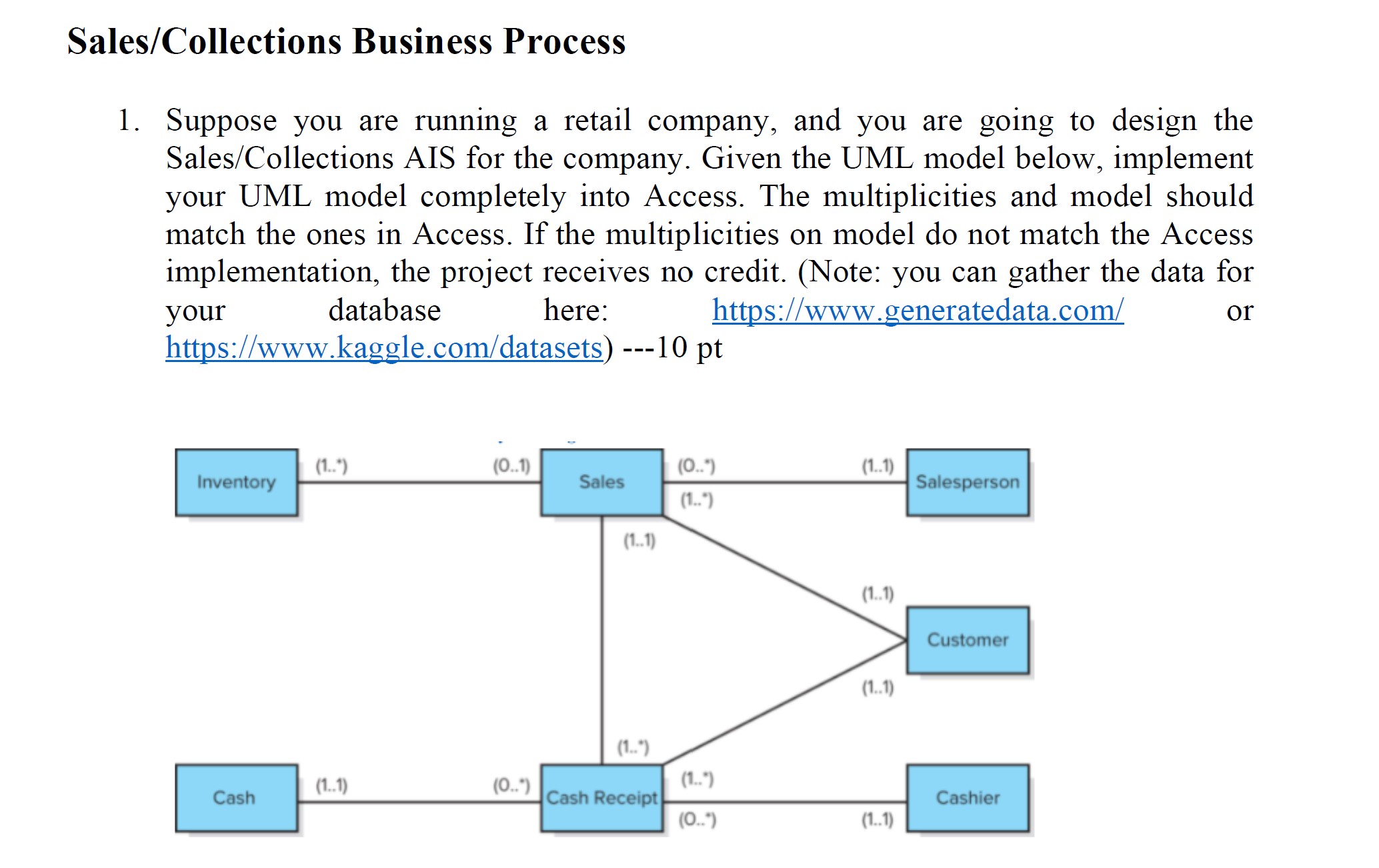 Project1 Sales/Collections Business Process 1.