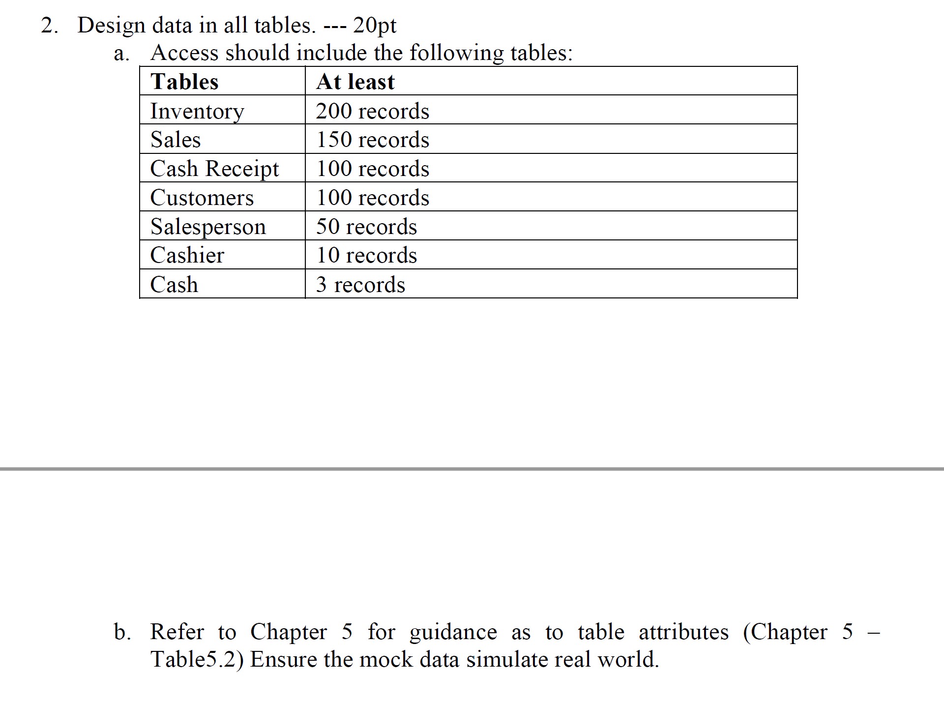 Project1 Sales/Collections Business Process 1.