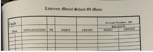 make a trial balance on the sheet provided for