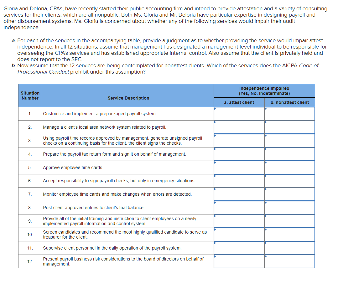 Substantive procedures that cannot be performed