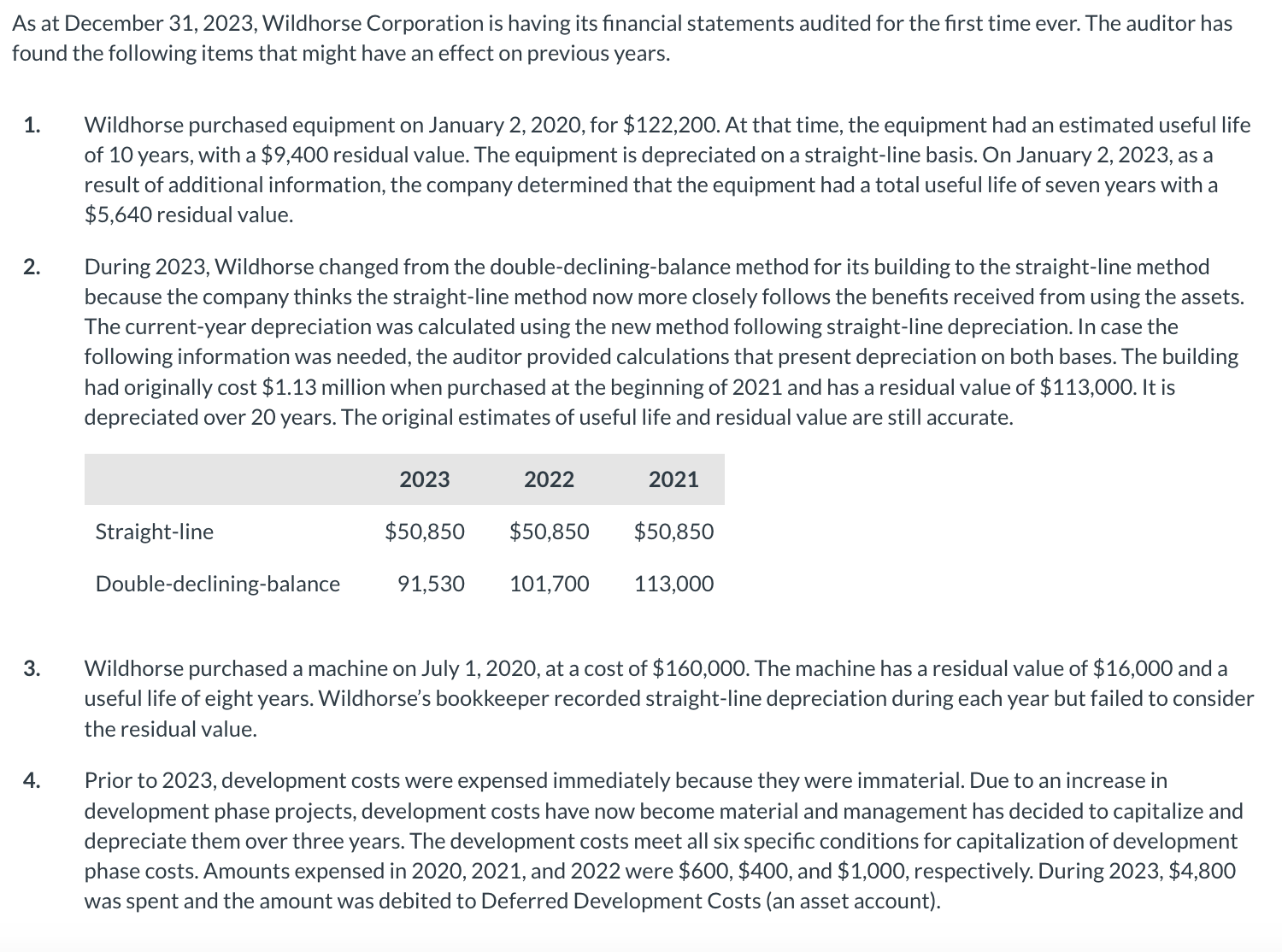 A s a t December 3 1 , 2 0 2 3 , Wildhorse