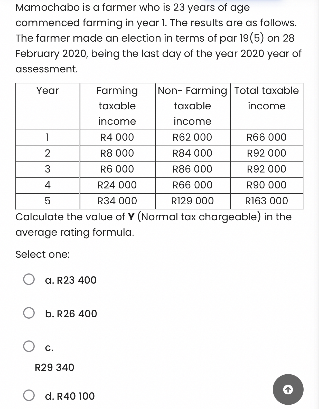 The value of game livestock mMamochabo is a