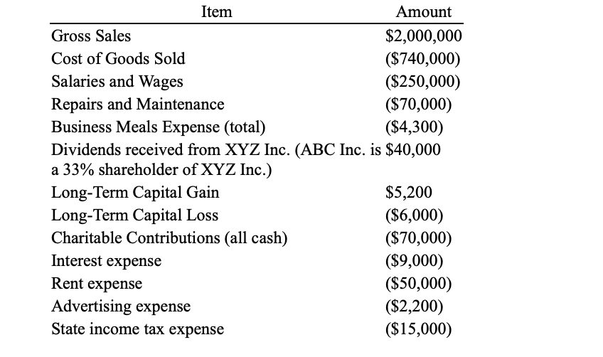 Corporate Tax Return Assignment ACCY 312 Facts: