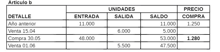 Articulo b UNIDADES PRECIO DETALLE ENTRADA SALIDA