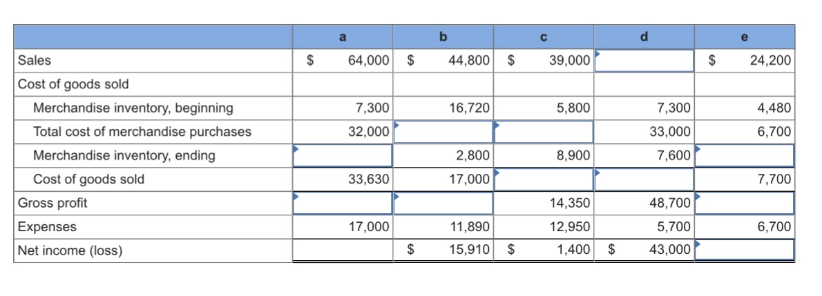 a b c d e Sales $ 6 4 , 0 0 0 $ 4 4 , 8 0 0 $ 3 9