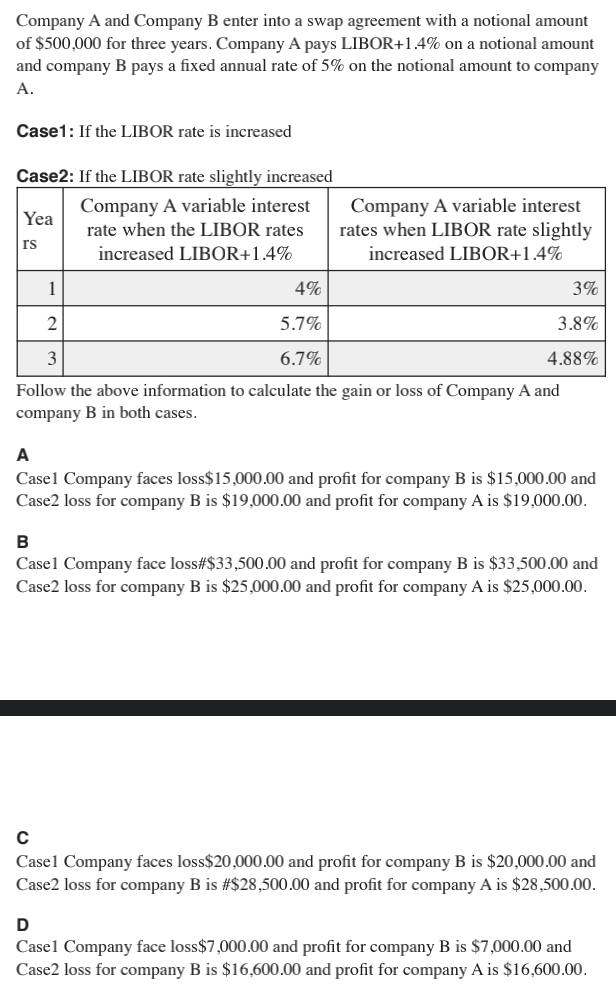Company A and Company B enter into a swap