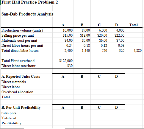 First Half Practice Problem 2 San-Dab Products