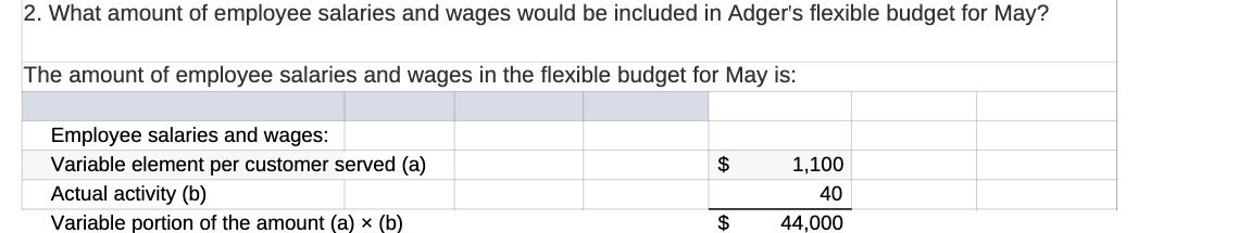 2. What amount of employee salaries and wages