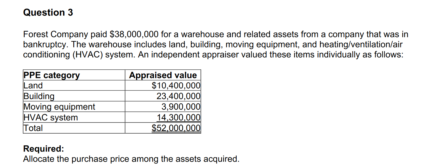 Question 3 Forest Company paid $38,000,000 for a
