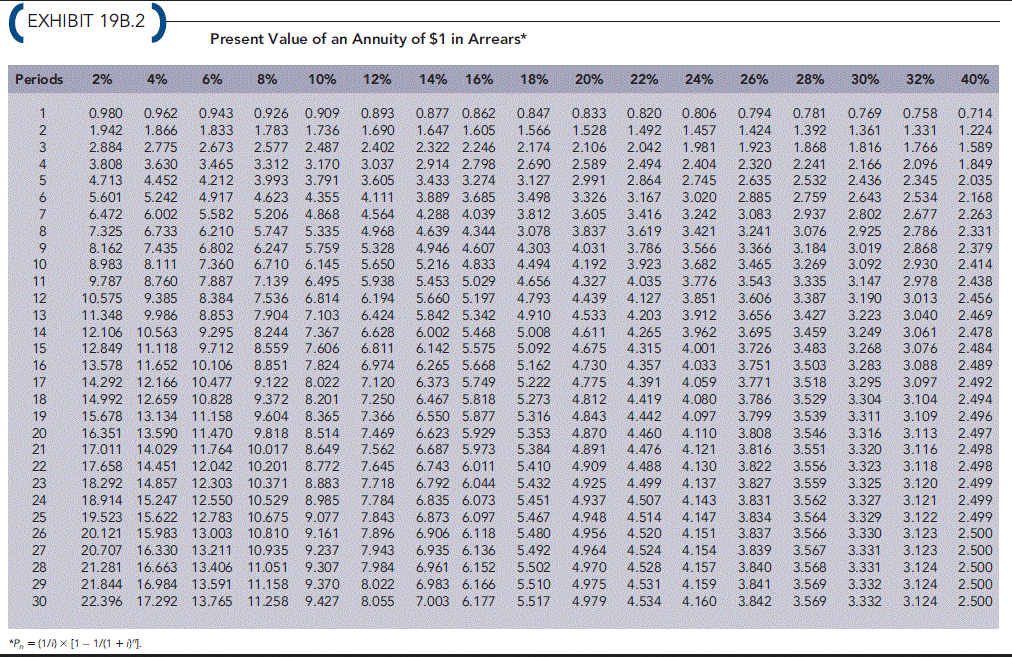 Course: Cost Management for Controllership 2.