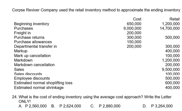 Corpse Reviver Company used the retail inventory