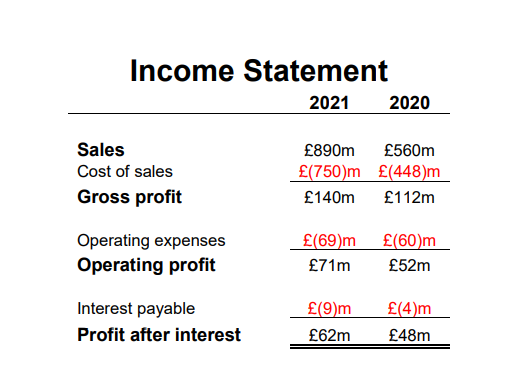 Attached is the "Income Statement" & "Statement