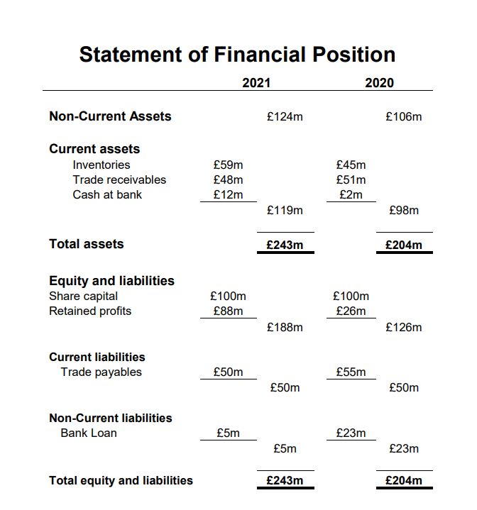Attached is the "Income Statement" & "Statement