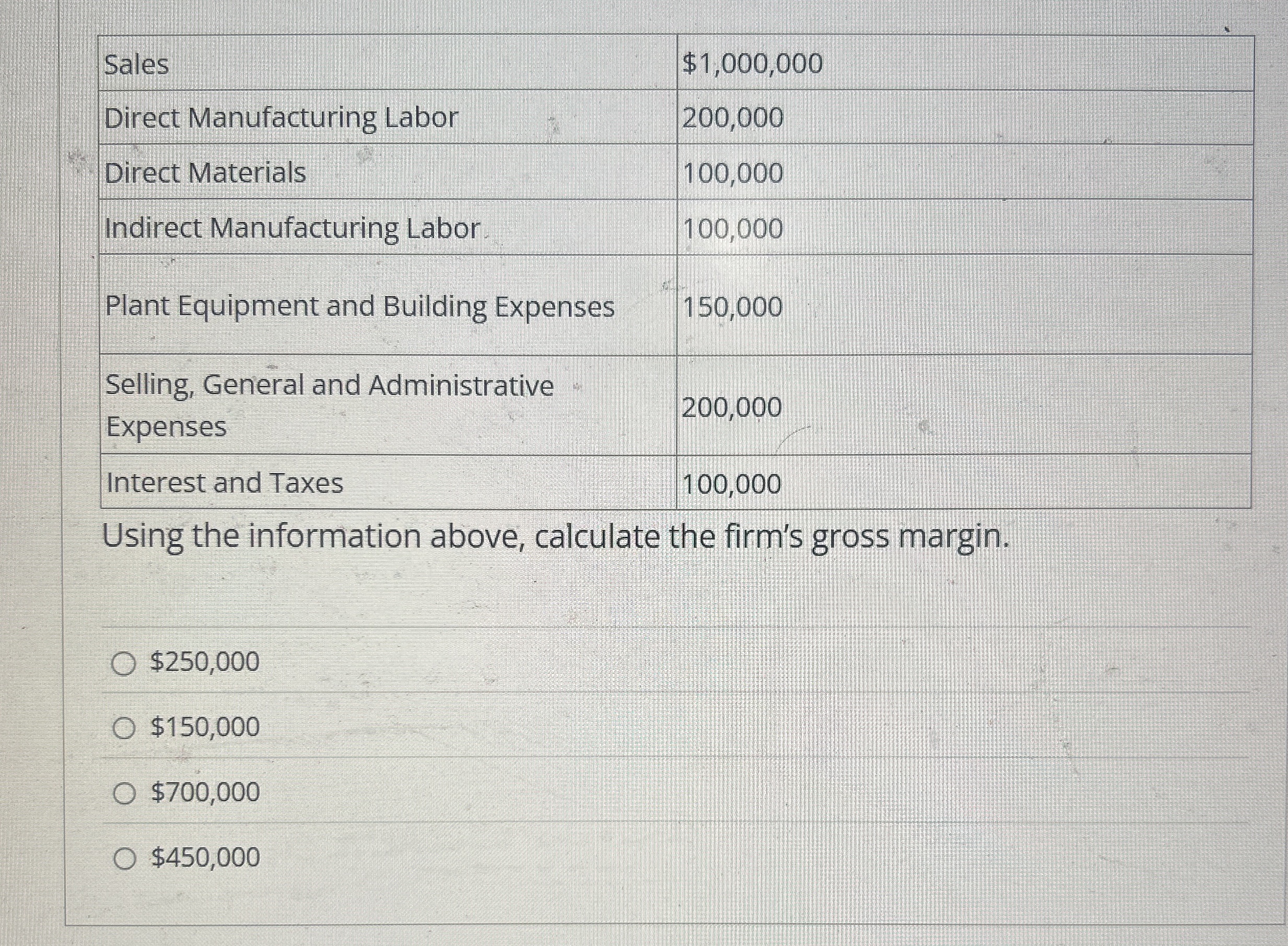 \ table [ [ Sales , $ 1 , 0 0 0 , 0 0 0