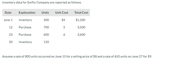 1. Inventory data for Swifty Company are reported