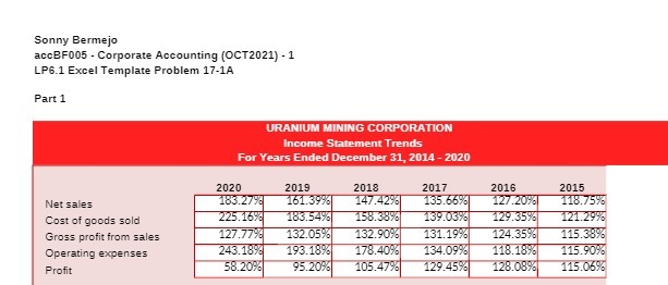 Sonny Bermejo accBF005 - Corporate Accounting