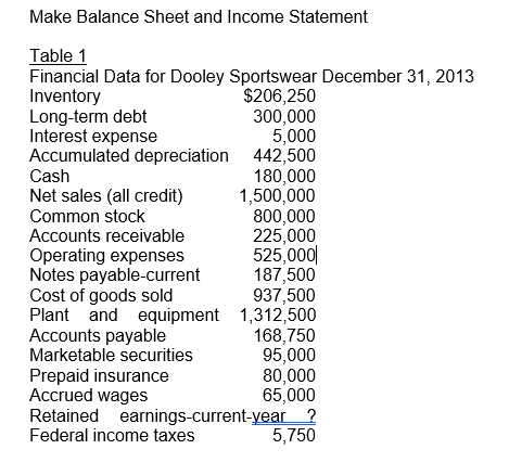 Make Balance Sheet and Income Statement Table 1