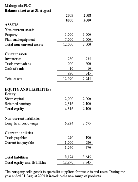 Address the following questions appropriately.